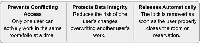 ASI PMS Network Lock warning message. Example of the Network Lock message shown when the folio is already in use. (4)