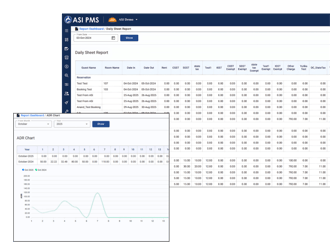 ASI PMS includes 50+ reports 