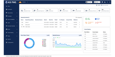 Choosing ASI PMS with central system of records