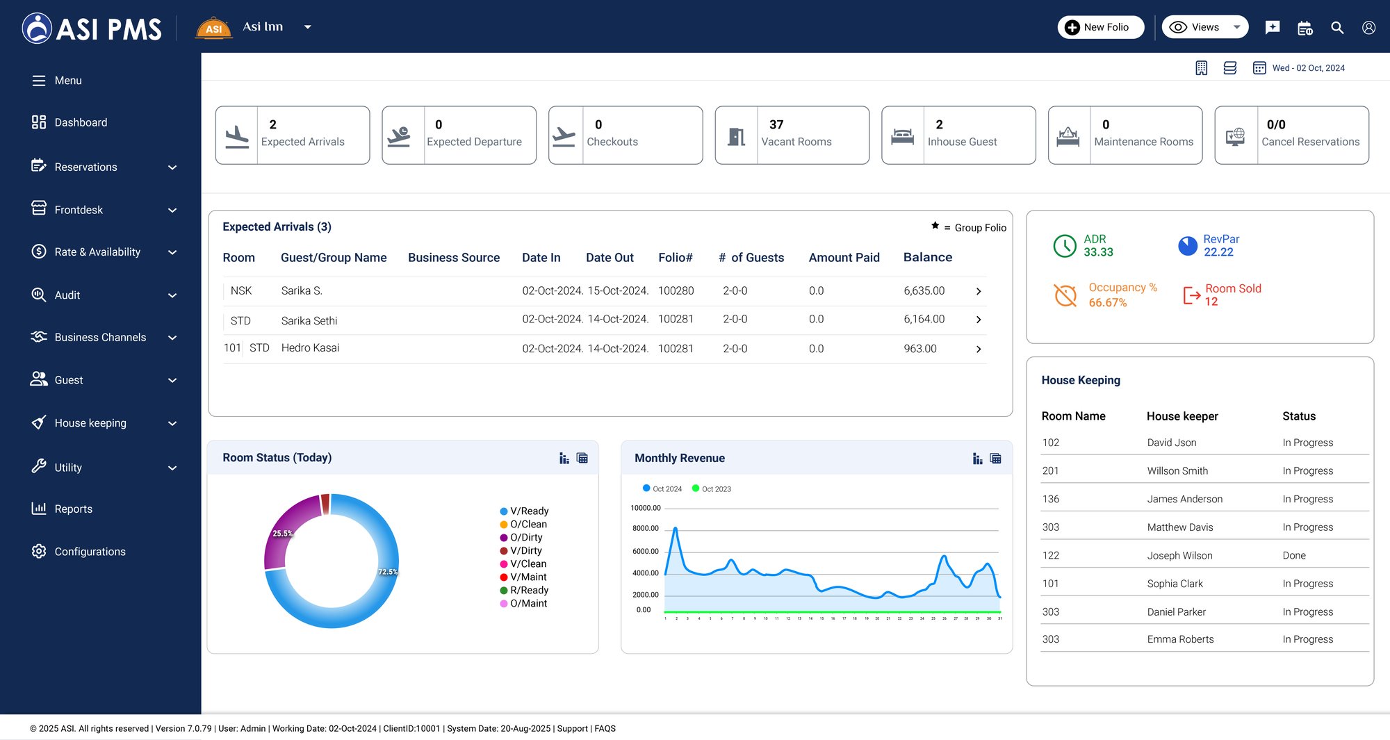 PMS-Dashboard-01-01