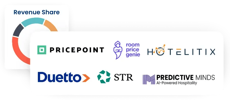 RMS Integration ASI PMS