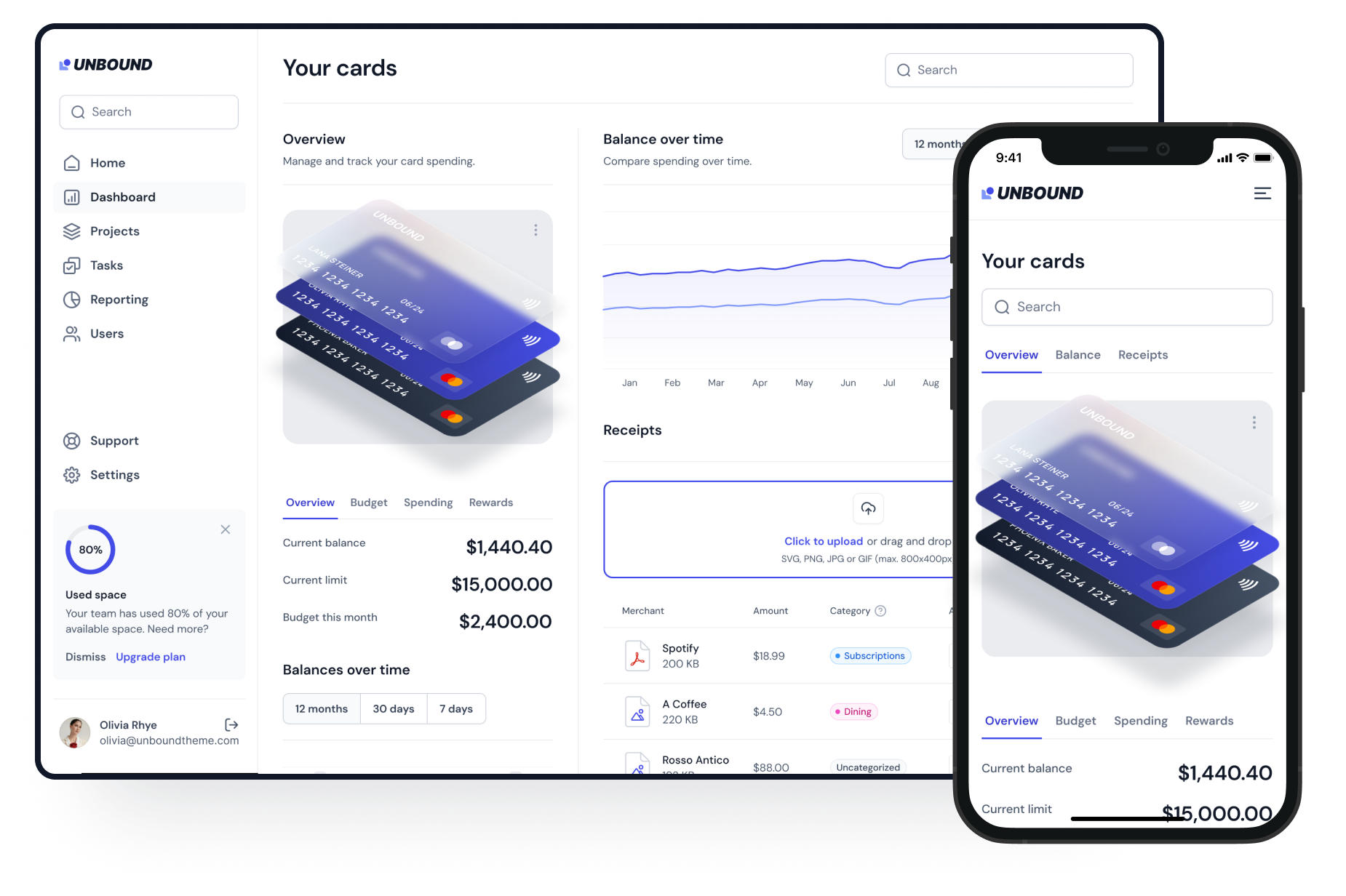 UNBOUND Credit Card Dashboard UNBOUND Credit Card Dashboard